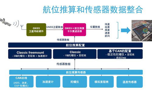 MEMS市場(chǎng)重心 從消費(fèi)電子轉(zhuǎn)向汽車與工業(yè)領(lǐng)域